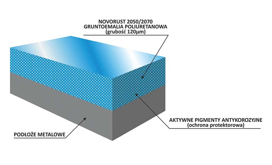 Badanie w komorze solnej 720h – system NOVORUST (grubość systemu 120 µm), podłoże: blacha stalowa, sposób przygotowania: obróbka mechaniczna Sa 2 ½.