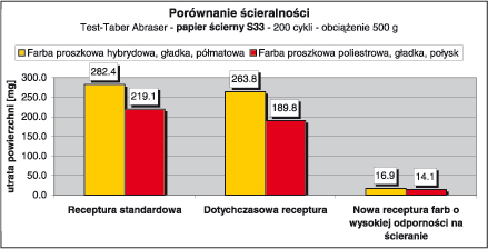 419wykres2.jpg